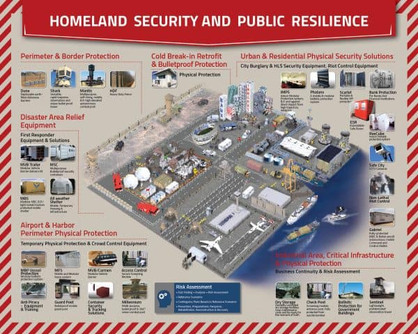 Poster: All of Mifram's Security Products for Homeland Security and Public Resilience Deployed in an Urban Area