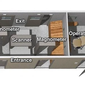 Check Post, a Security Product by Mifram: Check Post layout from above