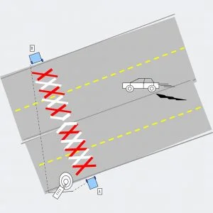 Spikes, a Security Product by Mifram: 4 lanes usage illustration